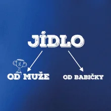 Rozdělení jídla