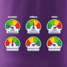 Průběh pracovního týdne