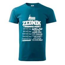 Hodinová mzda zedník