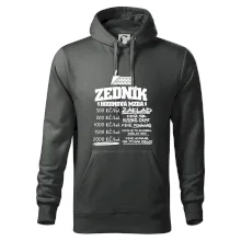 Hodinová mzda zedník