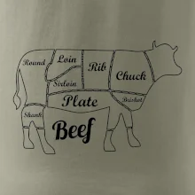 Kráva nákres rozřezání Anglicky