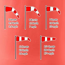 Větrný rukáv rychlosti