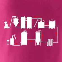 Pivní cesta od výroby k výčepu