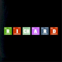 Periodická tabulka RICHARD