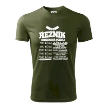 Hodinová mzda řezník