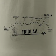 Profil Triglav  Bovec - Bohinjské jezero