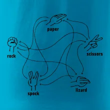Kámen nůžky papír Spock Kámen nůžky papír Spock