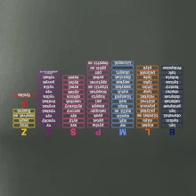 Vyjmenovaná slova - tahák