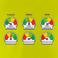 Průběh pracovního týdne