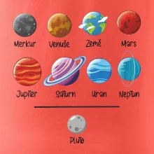 Planety vedle sebe plus pluto