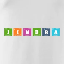 Periodická tabulka Jindra