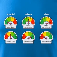 Průběh pracovního týdne