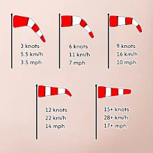 Větrný rukáv rychlosti