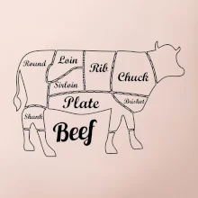 Kráva nákres rozřezání Anglicky