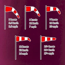 Větrný rukáv rychlosti