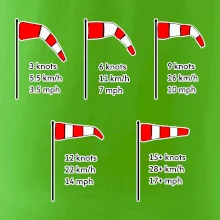 Větrný rukáv rychlosti