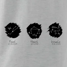 Znamení zvěrokruhu - Jména dětí