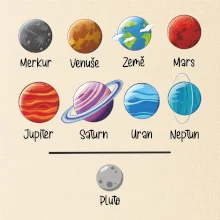 Planety vedle sebe plus pluto