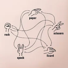 Kámen nůžky papír Spock