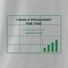 Spreadsheet na spotřebu kávy