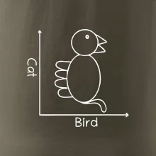 Cat bird diagram