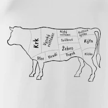 Kráva nákres s názvy
