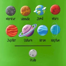Planety vedle sebe plus pluto