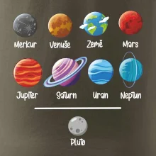 Planety vedle sebe plus pluto