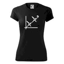 EKG graf bitcoin EKG graf bitcoin