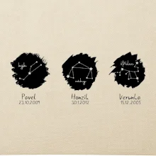 Znamení zvěrokruhu - Jména dětí