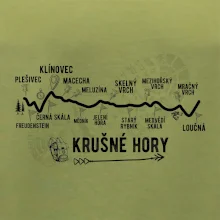 Profil Krušné hory