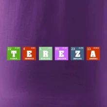 Periodická tabulka - jméno a vlastnosti (vlastní jméno)