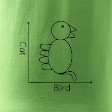 Cat bird diagram