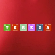 Periodická tabulka - jméno a vlastnosti (vlastní jméno)