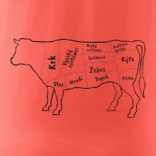 Kráva nákres s názvy