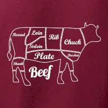 Kráva nákres rozřezání Anglicky