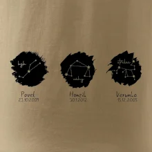 Znamení zvěrokruhu - Jména dětí