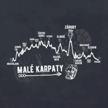 Profil Malé karpaty