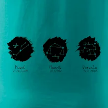 Znamení zvěrokruhu - Jména dětí