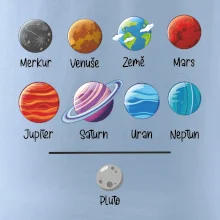 Planety vedle sebe plus pluto