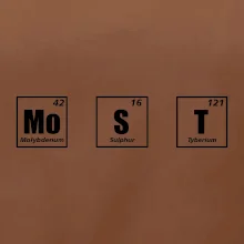 Periodická tabulka Most