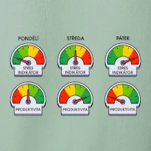 Průběh pracovního týdne