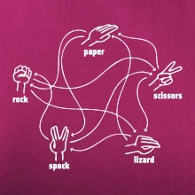 Kámen nůžky papír Spock