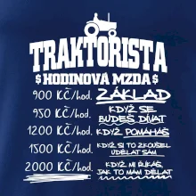 Traktorista hodinová mzda