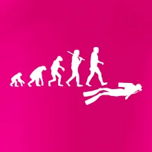 Evoluce potápění Evoluce potápění