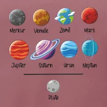 Planety vedle sebe plus pluto