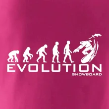 Evoluce snowboardu Evoluce snowboardu