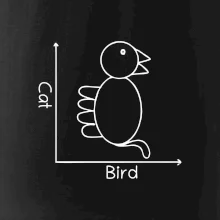Cat bird diagram