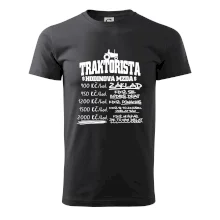 Traktorista hodinová mzda
