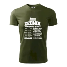 Hodinová mzda zedník